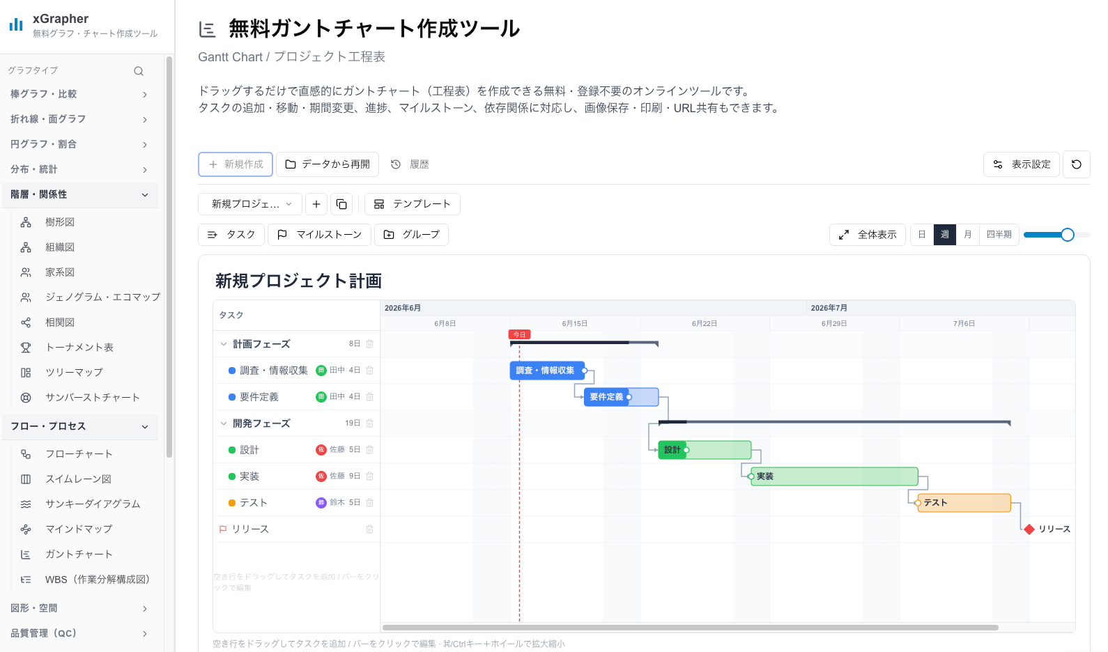 xGrapherの無料ガントチャート作成ツール